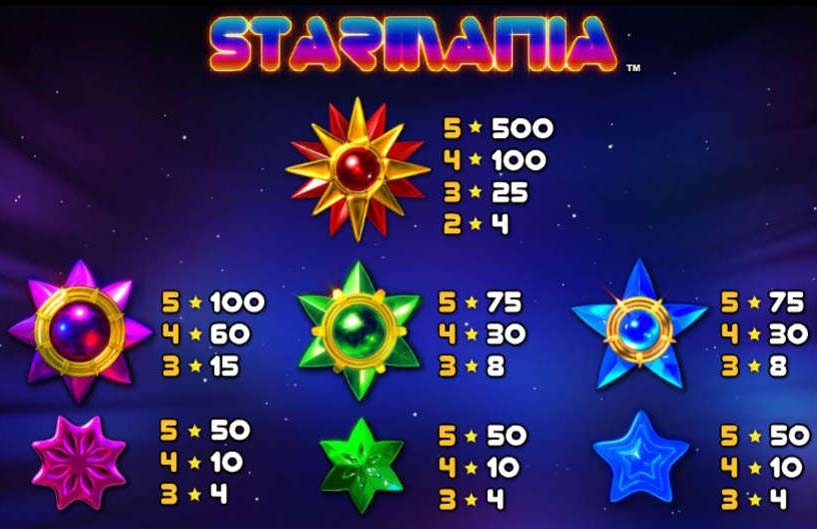 starmania-vyplaty